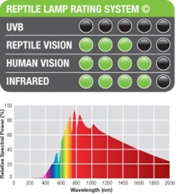 Exo Terra Sun-Glo Halogen