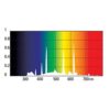 Uv-lampe fugl arcadia 20w uva-uvb Uv-lampe fugl arcadia 20w uva-uvb