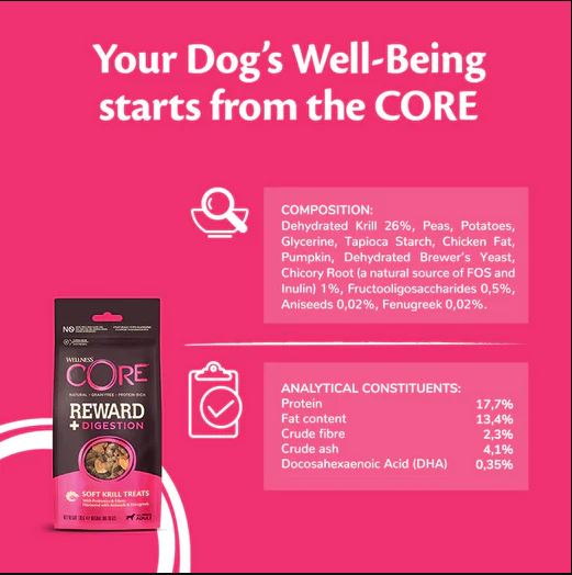 CORE Reward+ Treats Digestion -  8 x 170gram
