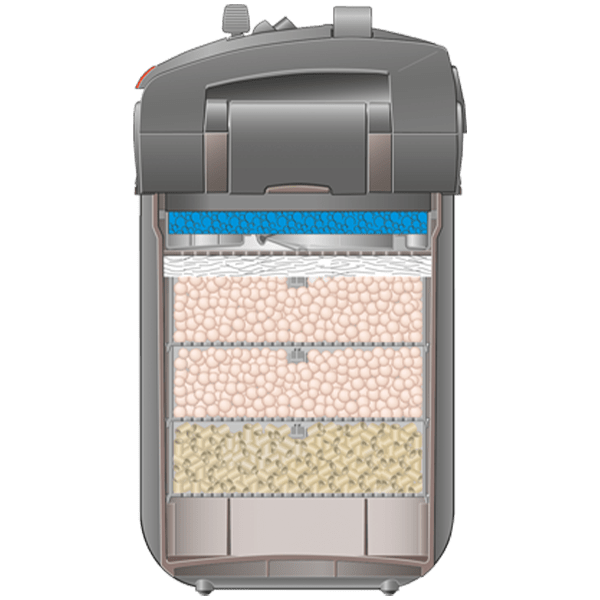 Eheim utvendig filter pro 5e 350-450-700