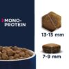 Eukanuba Special Care Adult All Breeds Mono-Protein Laks Eukanuba Special Care Adult All Breeds Mono-Protein Laks