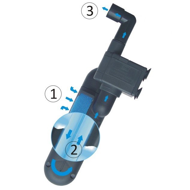 Green Killing Machine UV Filter-sterilisator