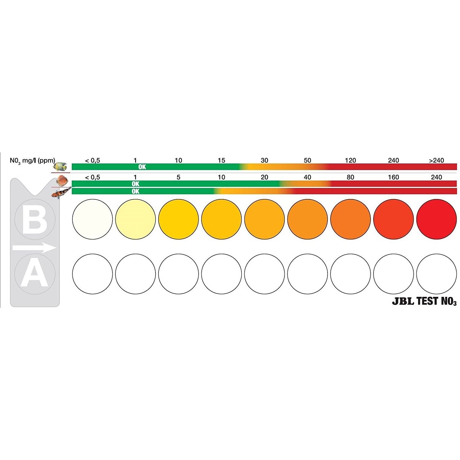 JBL Nitrat Test NO3