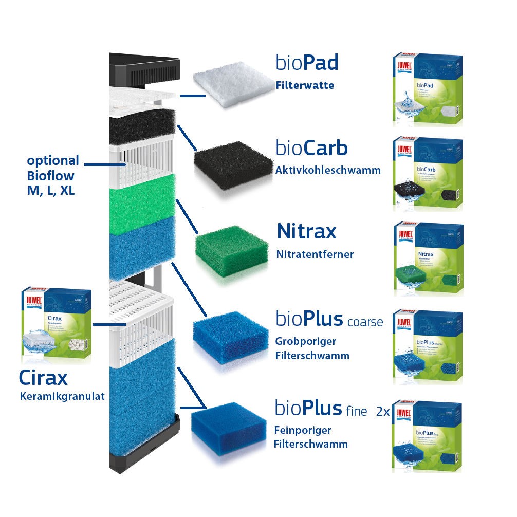 Juwel Cirax Filtermateriale