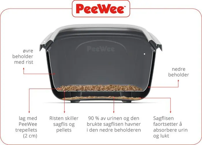 PeeWee EcoMinor Innovativt Kattetoalett PeeWee EcoMinor Innovativt Kattetoalett