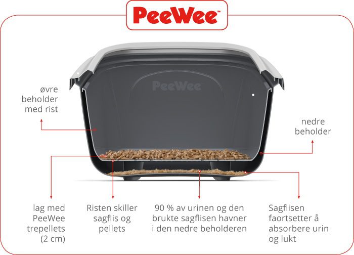 PeeWee EcoDome Innovativt Kattetoalett XL