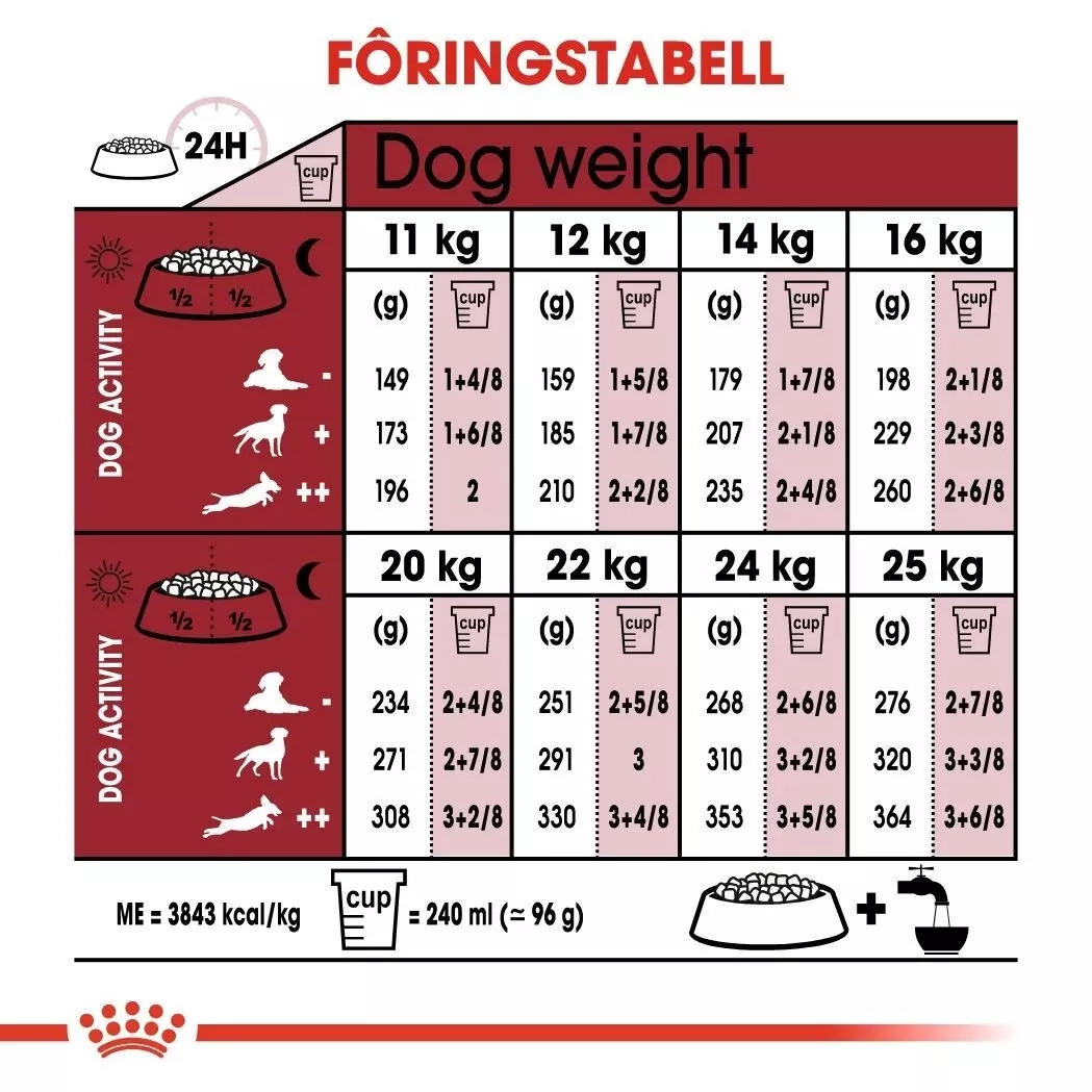 Royal Canin medium adult
