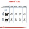 Royal Canin Weight Care Royal Canin Weight Care