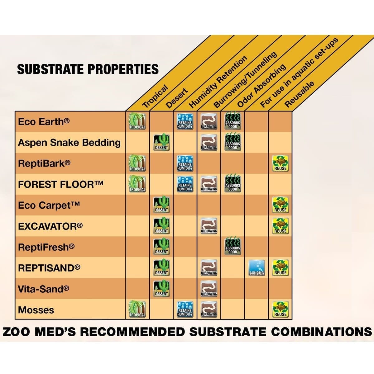 Zoo Med Excavtor Clay