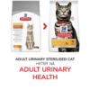 Hill`s Adult Urinary Health Chicken