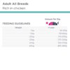 Eukanuba Special Care Adult All Breeds Sensitive Digestion Eukanuba Special Care Adult All Breeds Sensitive Digestion