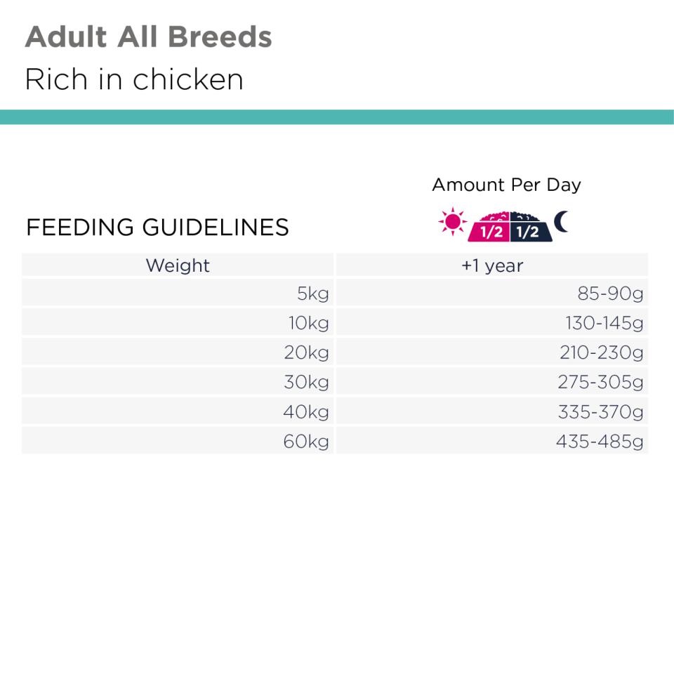 Eukanuba Special Care Adult All Breeds Sensitive Digestion Eukanuba Special Care Adult All Breeds Sensitive Digestion