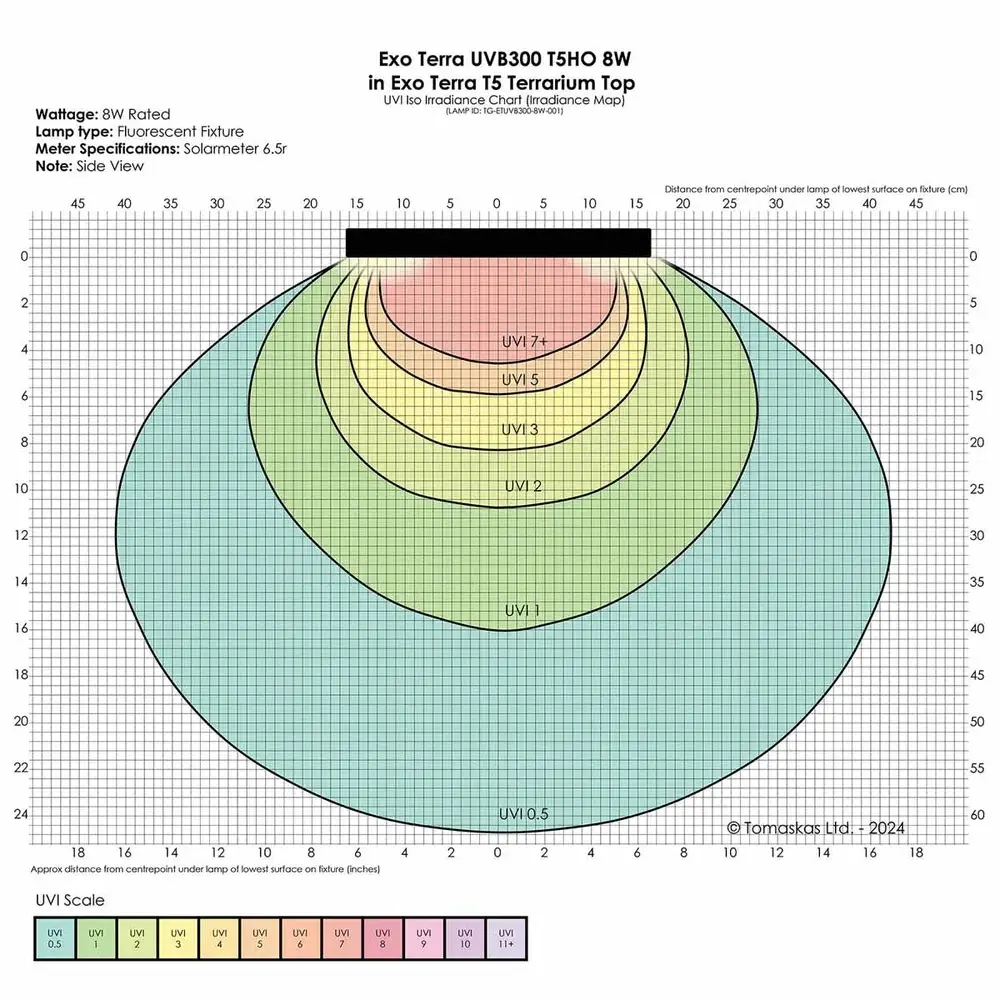 Exo Terra Reptil UVB300 T5 14%