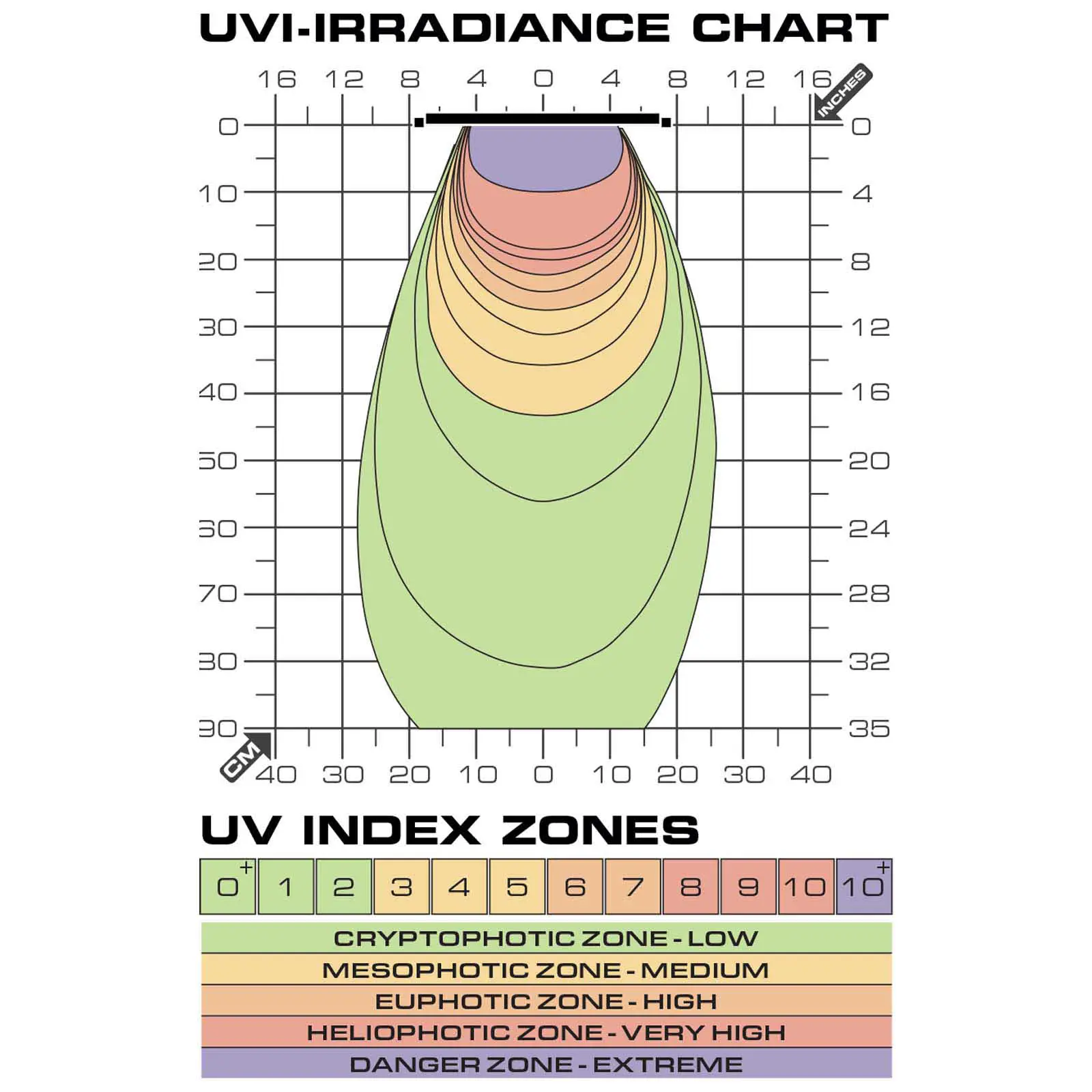 Exoterra Terrasky Uv- Uvb Led 10watt10w