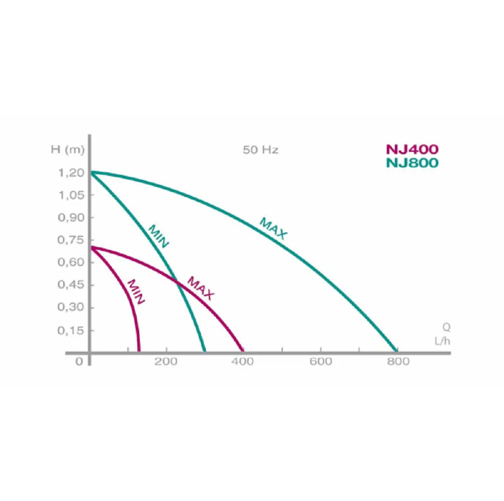 Newa Pond Pump New Jet