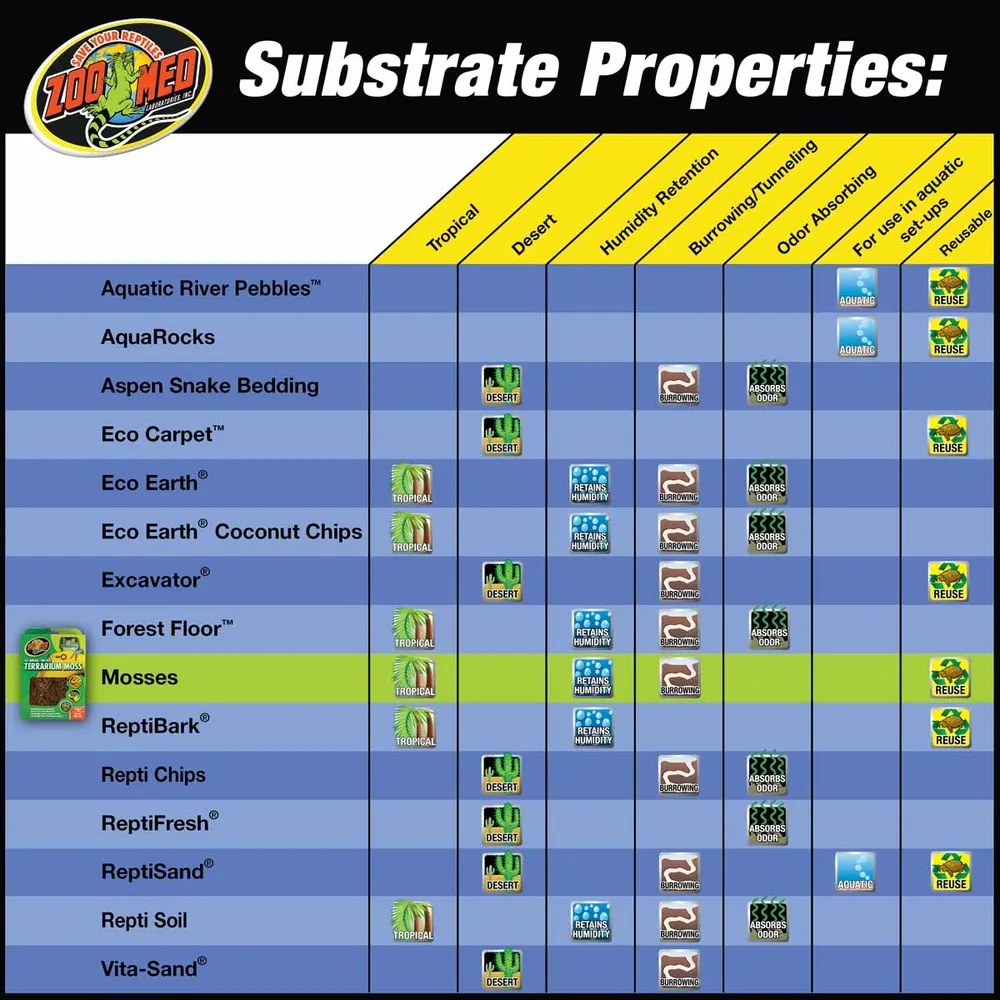Zoo-Med Terrarie Mose