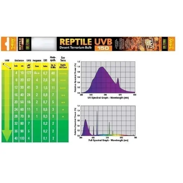 Exo Terra Reptil UVB100 T8
