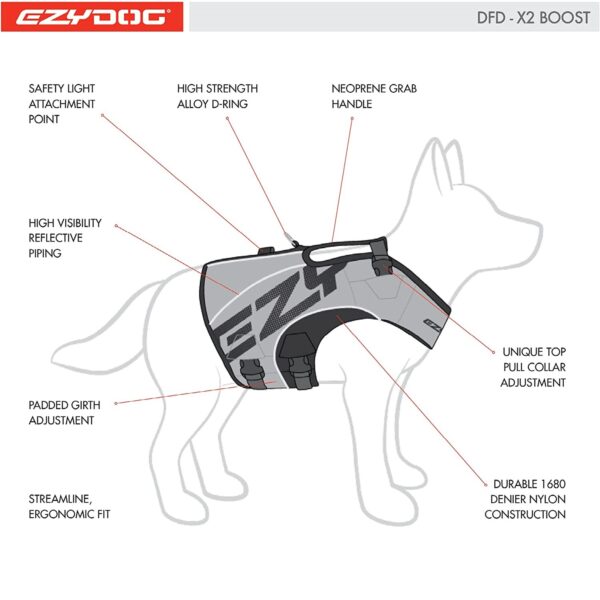 Ezydog Flytevest Boost til hund