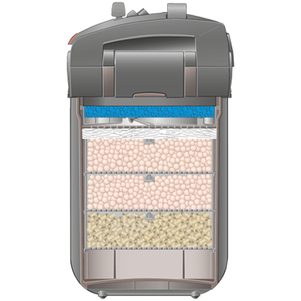 Eheim utvendig filter pro 5e 350-450-600-700