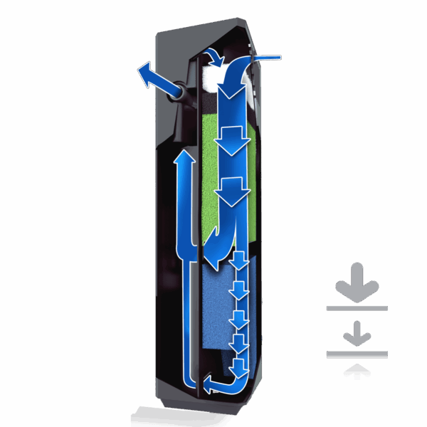 Juwel Bioflow Filter System