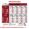 Royal Canin medium adult